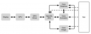 Pixels Software Stack